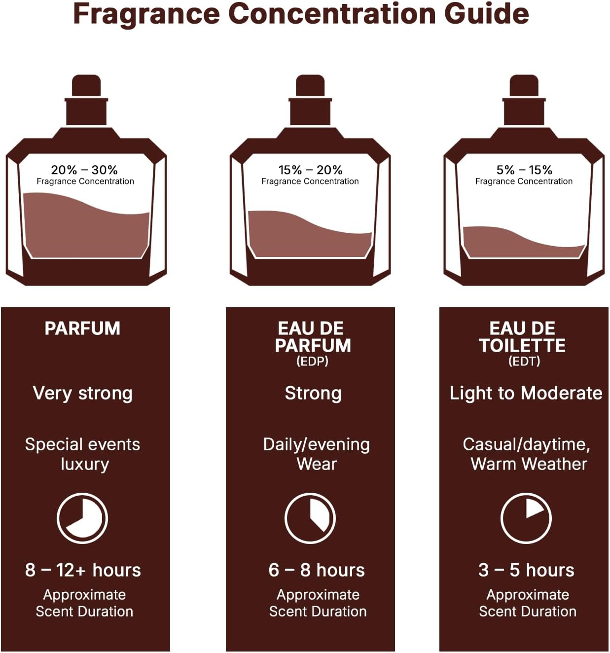 Lattafa Ejaazi Eau De Perfume for Unisex, 100 ML