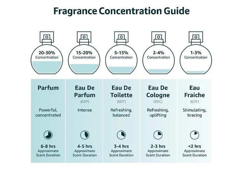 Odyssey Mandarin Sky Limited Edition EDP for Men 3.4 oz - D'La Moda